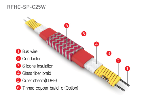 floor-heating-cable-RFHC_-sp-c25W
