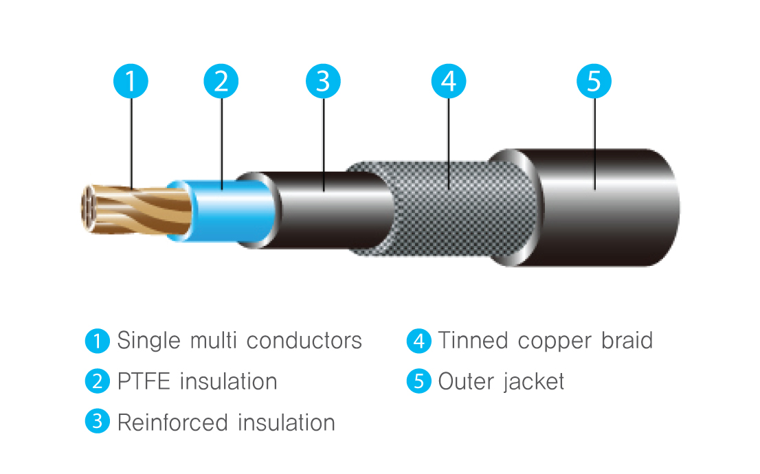 snow-melting-cable-c