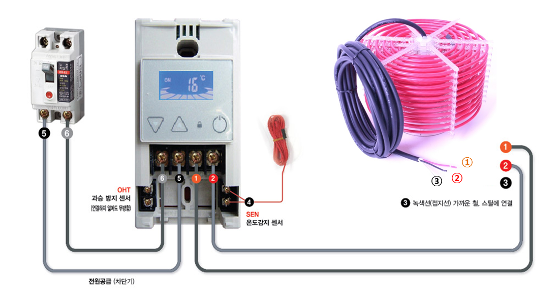 http://www.yesraon.com/products/greenhouse-warming-system/water-tank-heating-roll/water-tank-heating-roll/ 물탱크 히팅롤